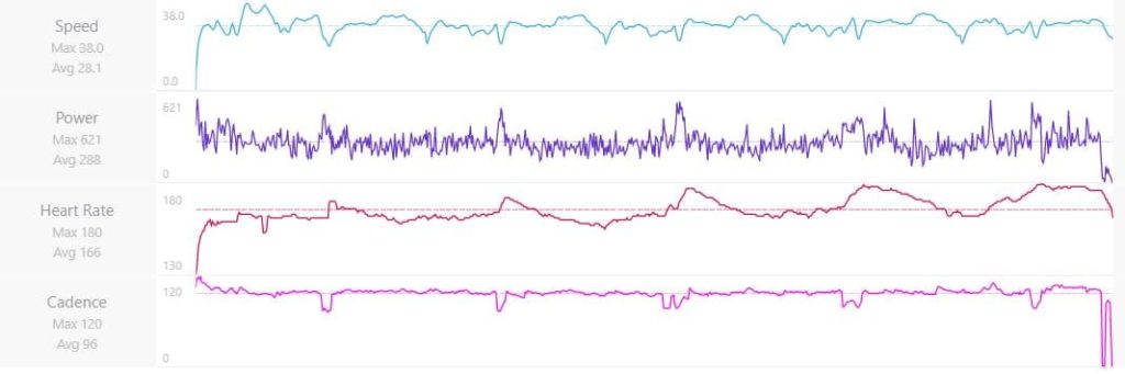 gara zwift